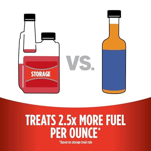 STA-BIL Storage Fuel Stabilizer, 32 oz