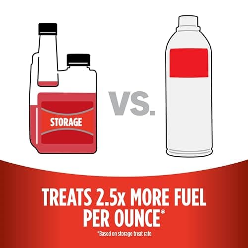 STA-BIL Storage Fuel Stabilizer, 32 oz