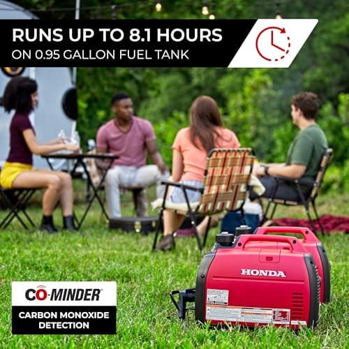 Honda EU2200i 2,200W Inverter