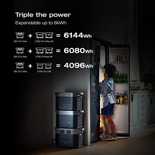 EcoFlow DELTA 2 Max